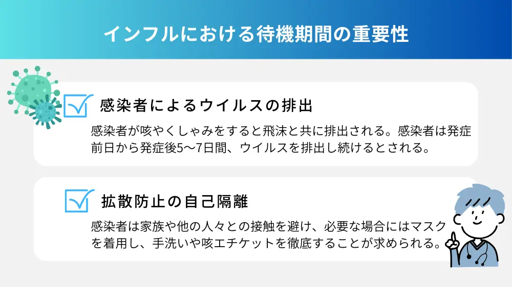 インフルエンザの感染時における待機期間の重要性