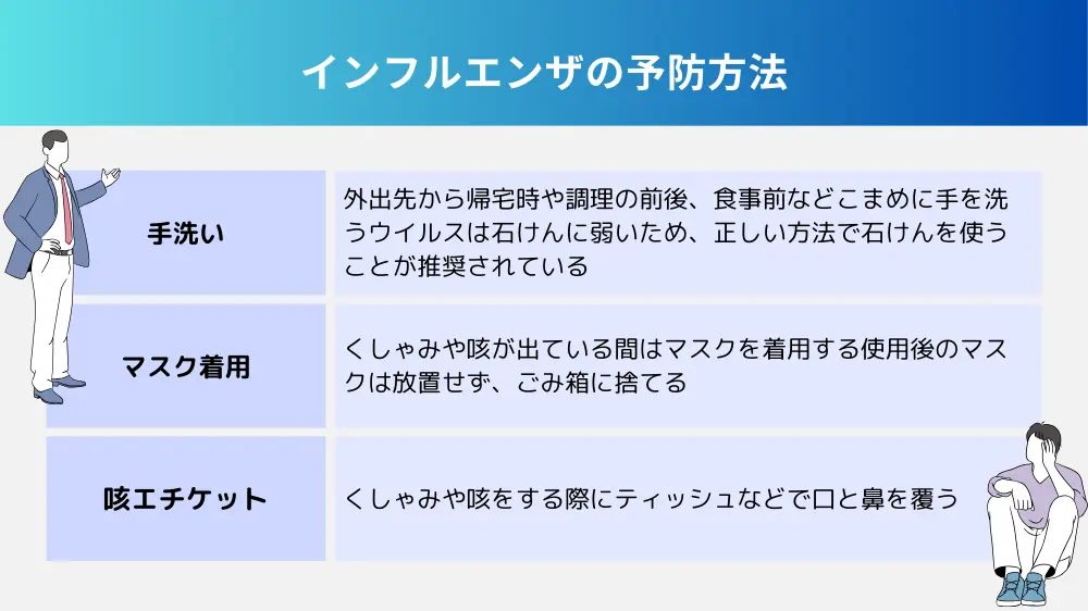 インフルエンザの予防と治療について
