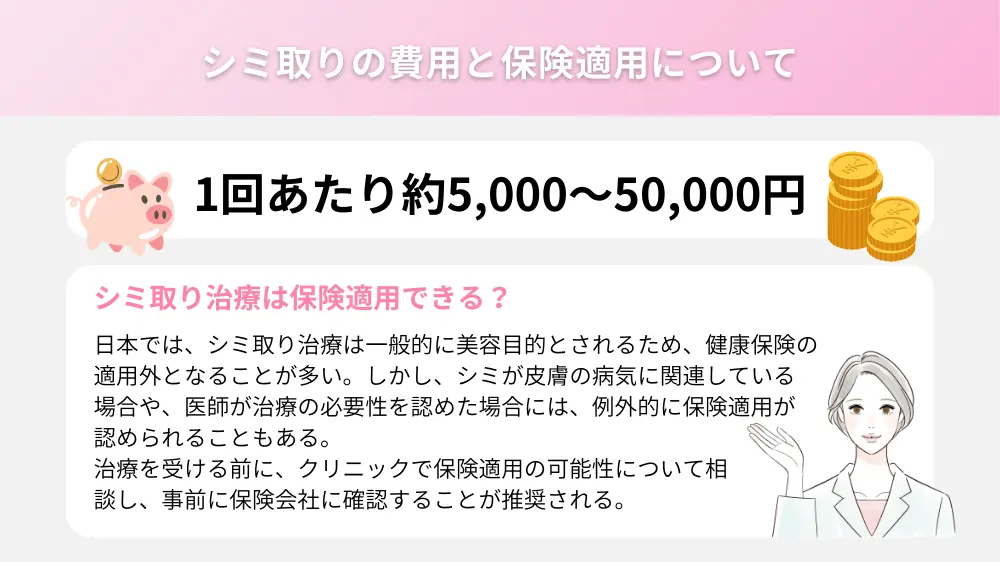 シミ取りの費用と保険適用について