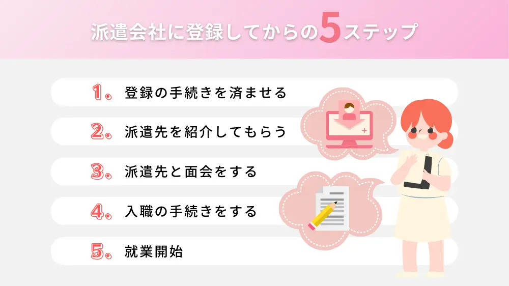 看護師が派遣会社に登録して働く流れ