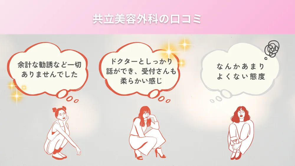 共立美容外科の口コミ