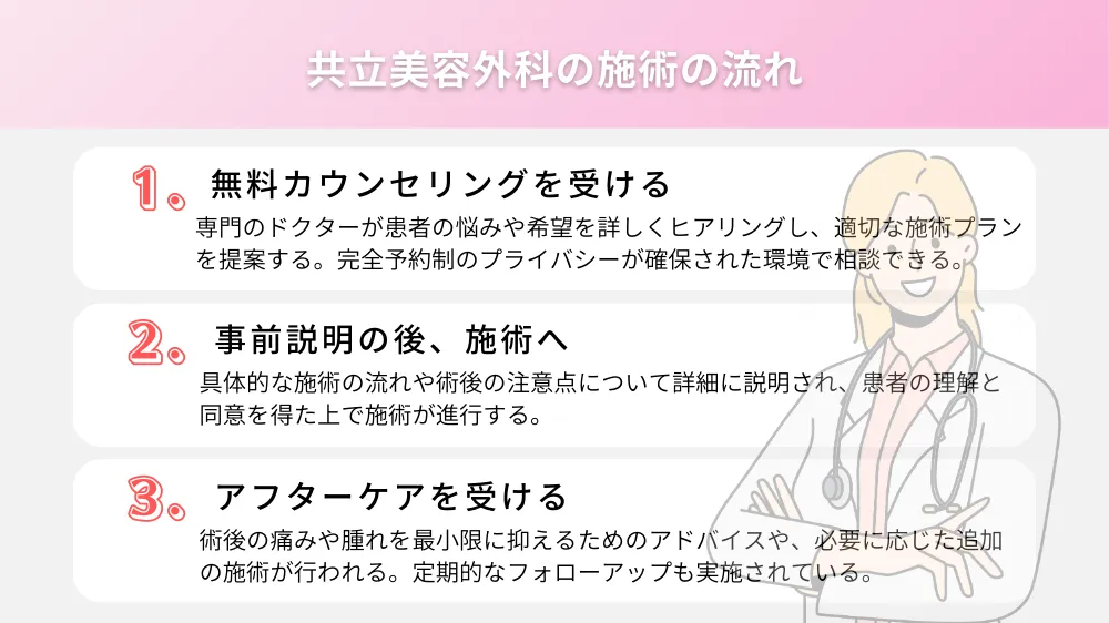 共立美容外科の施術の流れ