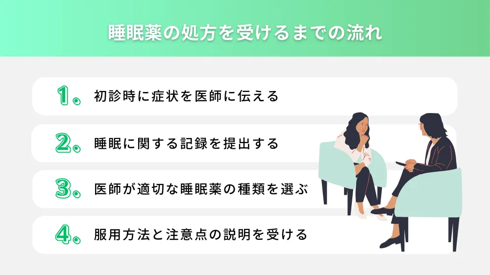 睡眠薬の処方を受けるまでの流れ