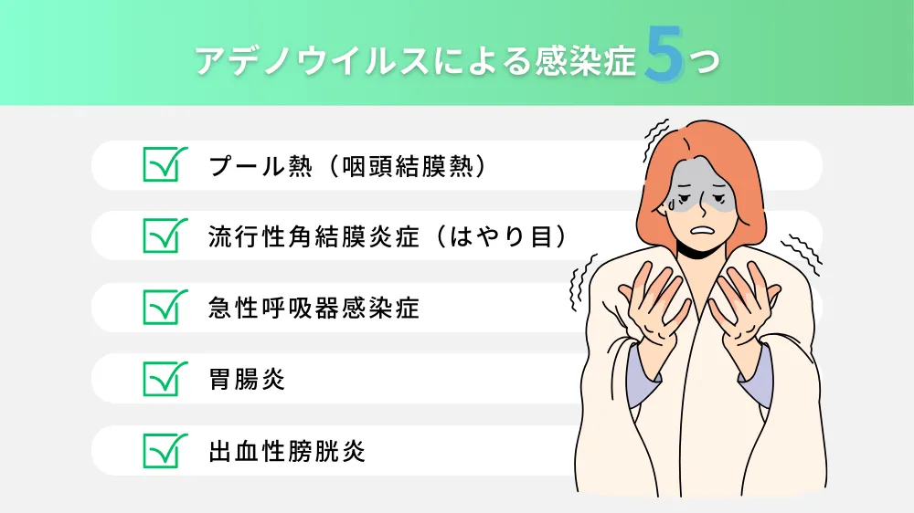 感染症別の潜伏期間と症状