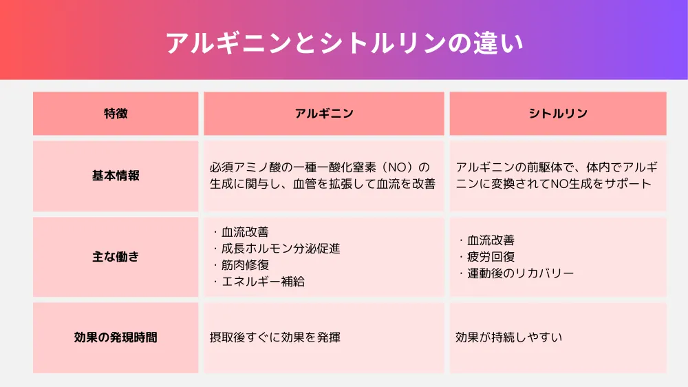 アルギニン、シトルリンの男性機能への効果とは?|副作用や注意点も解説! | 健達ねっと