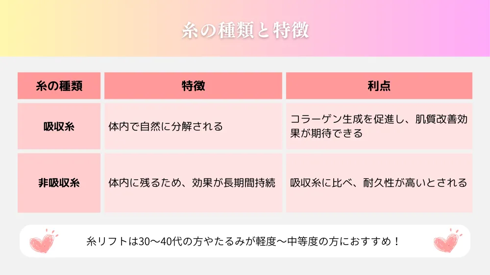 糸リフトとは？
