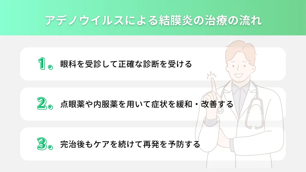 アデノウイルスによる結膜炎の治療の流れ