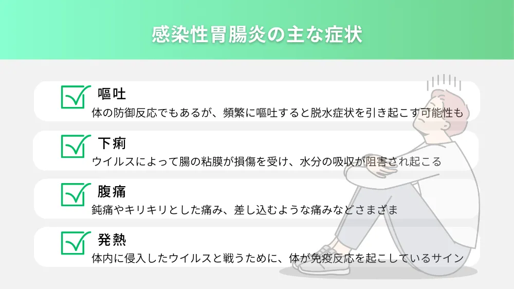 ウイルス性胃腸炎の主な症状