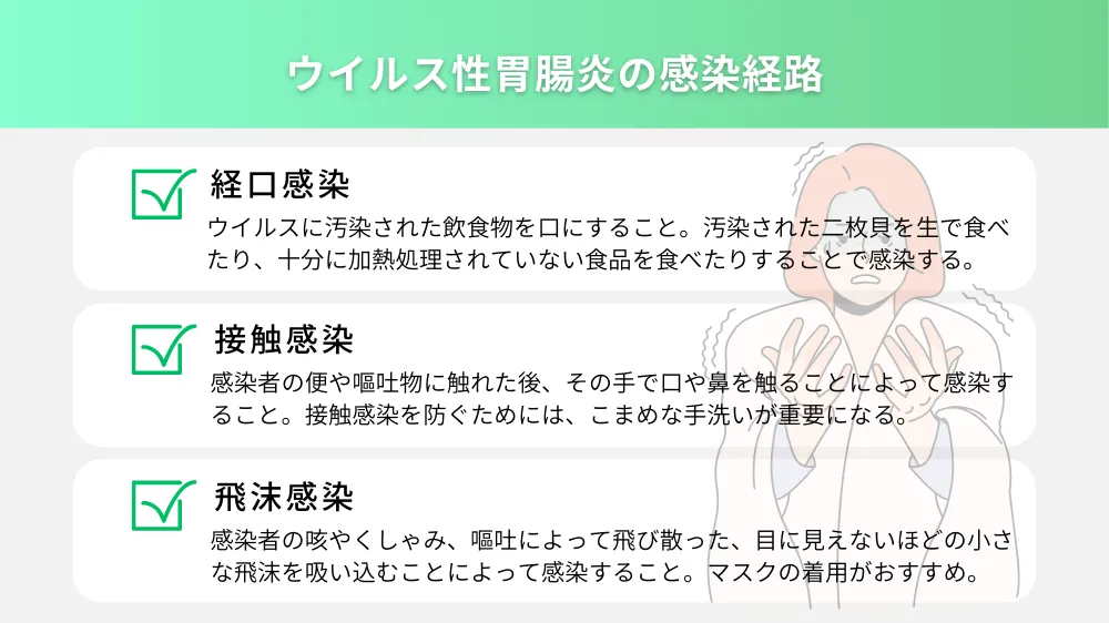 感染経路