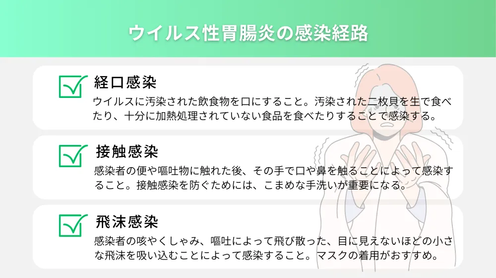 ウイルス性胃腸炎の感染経路