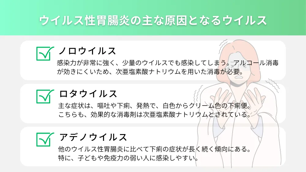 ウイルス性胃腸炎の主な原因となるウイルス