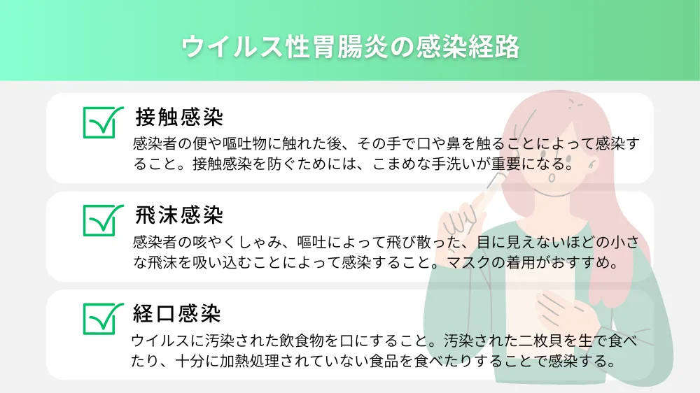 ウイルス性胃腸炎の感染経路