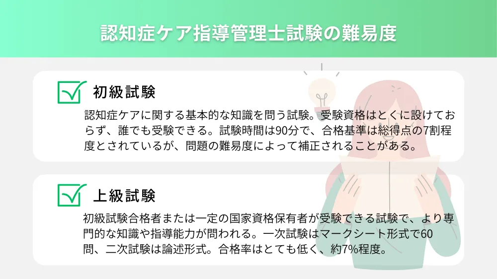 認知症ケア指導管理士の試験概要と難易度
