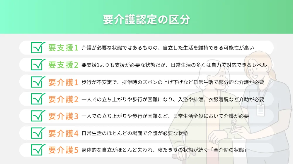 【要介護認定とは?】段階別に受けられるサービスや申請方法を詳しく解説! | 健達ねっと