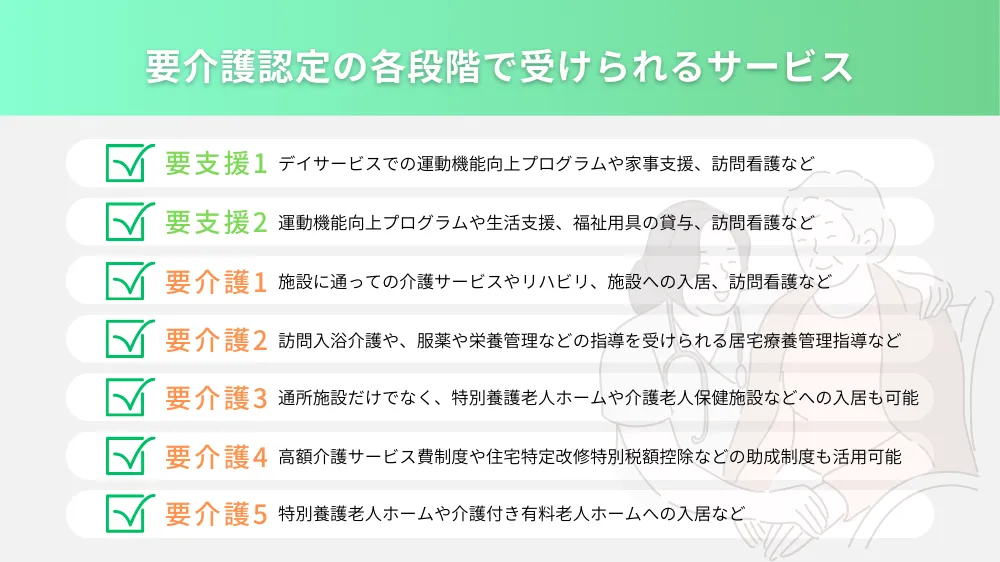 【要介護認定とは?】段階別に受けられるサービスや申請方法を詳しく解説! | 健達ねっと
