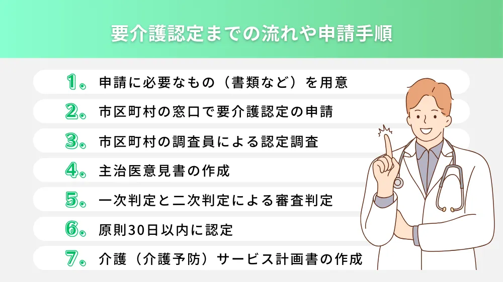 要介護認定を申請する際の手順