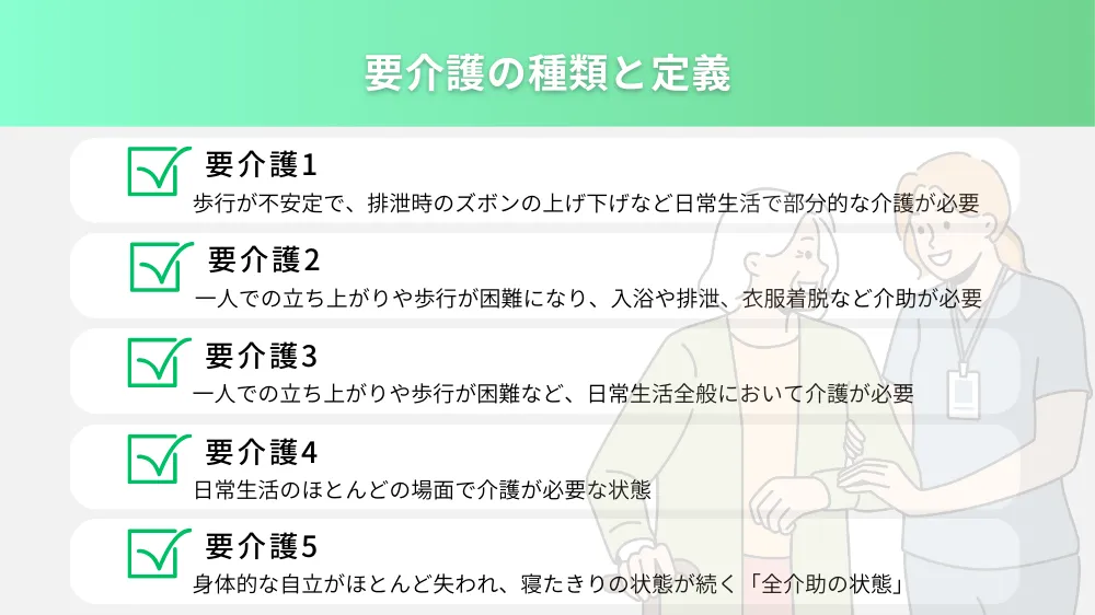 要介護の種類と定義