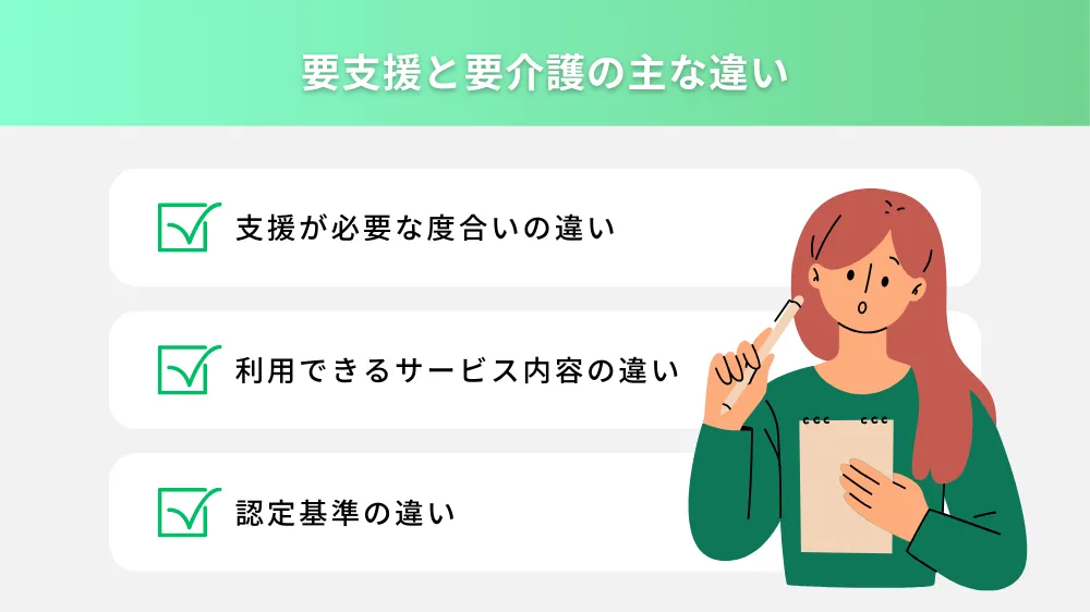 要支援と要介護の主な違い