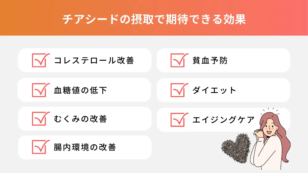 チアシードの摂取で期待できる効果