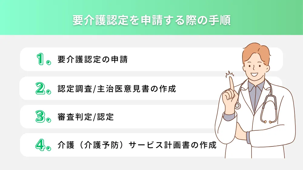 要介護認定を申請する際の手順
