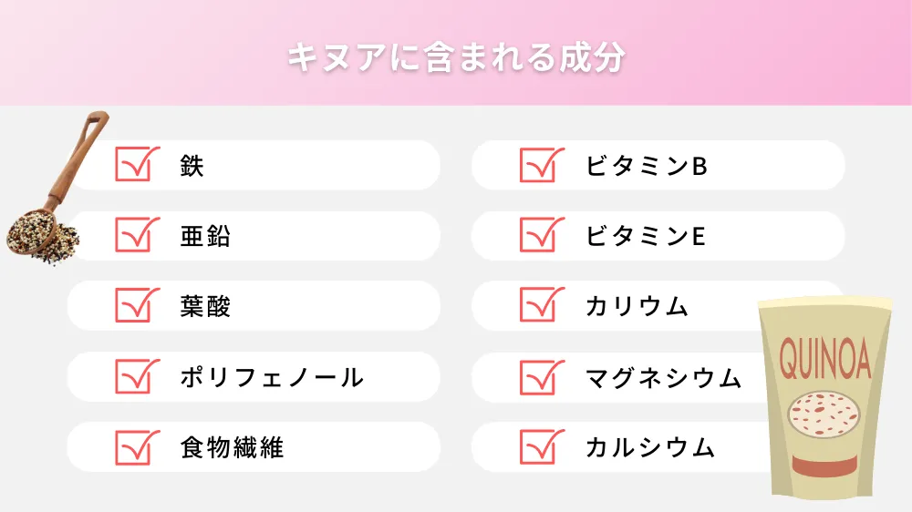 キヌアに含まれる成分
