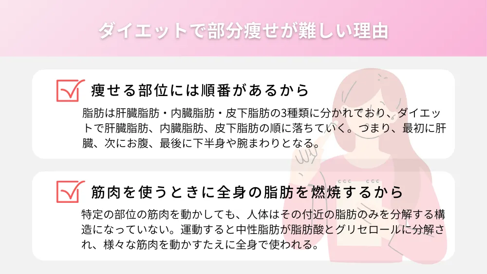 ダイエットで部分痩せが難しい理由