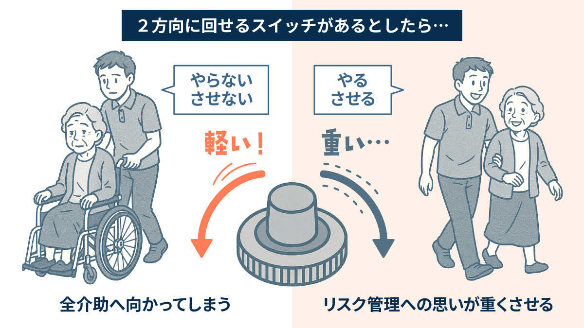 2方向に回せるスイッチがあるとしたら…