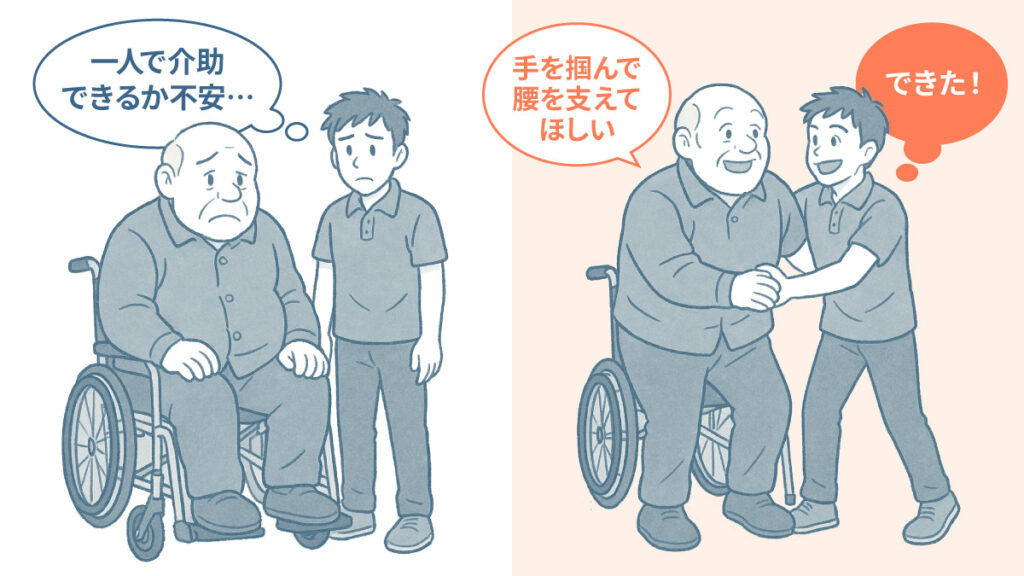 体格の良い利用者に対して歩行介助できるか不安／本人の細かい指示どおり介助すると歩けた！