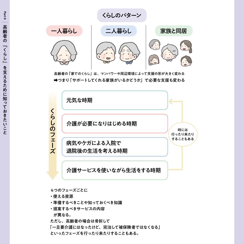 イラストでわかる 高齢者のくらし図鑑 Part0 高齢者の「くらし」を支えるために知っておきたいこと