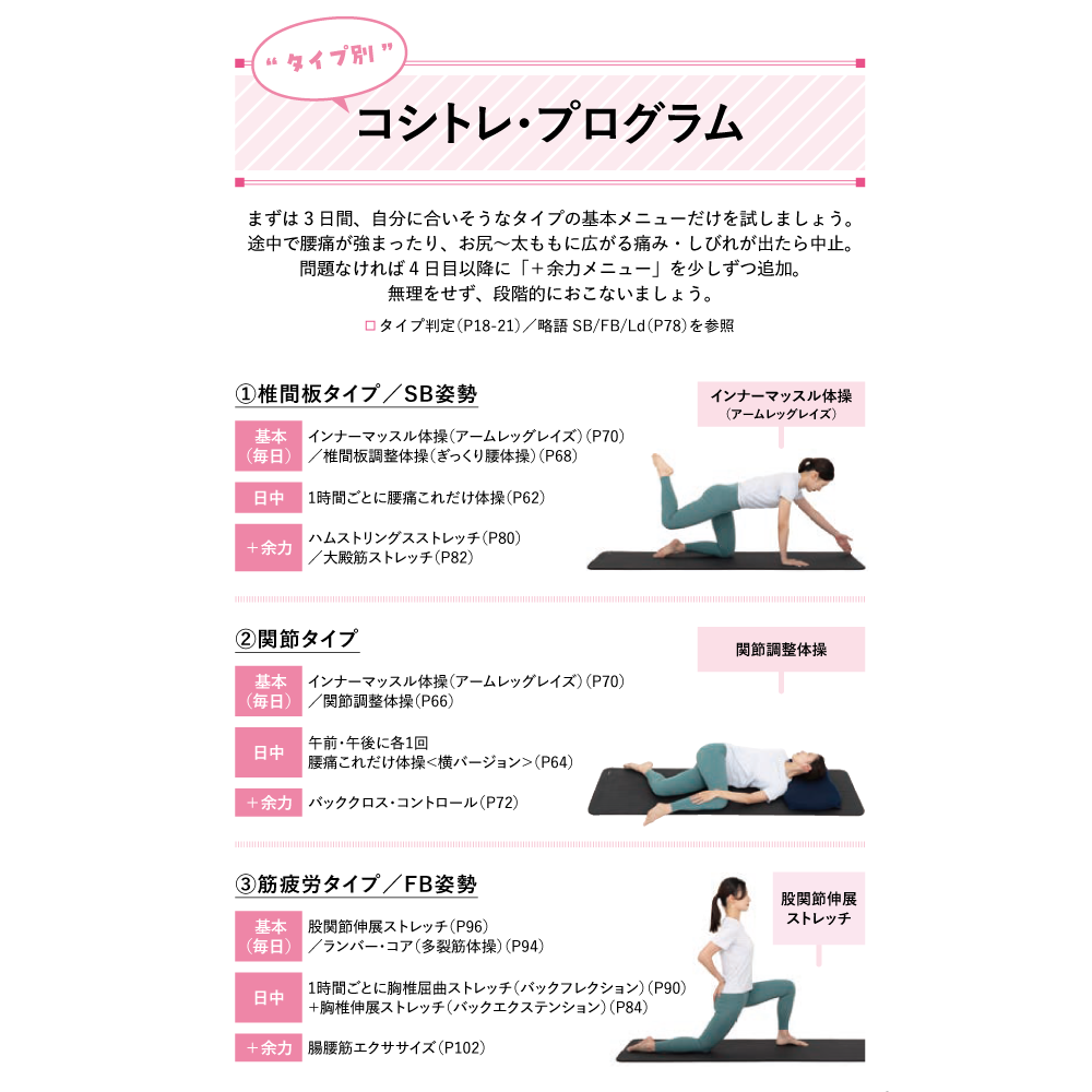 コシトレ Part3 腰痛が改善する「コシトレ」プログラム タイプ別コシトレ・プログラム