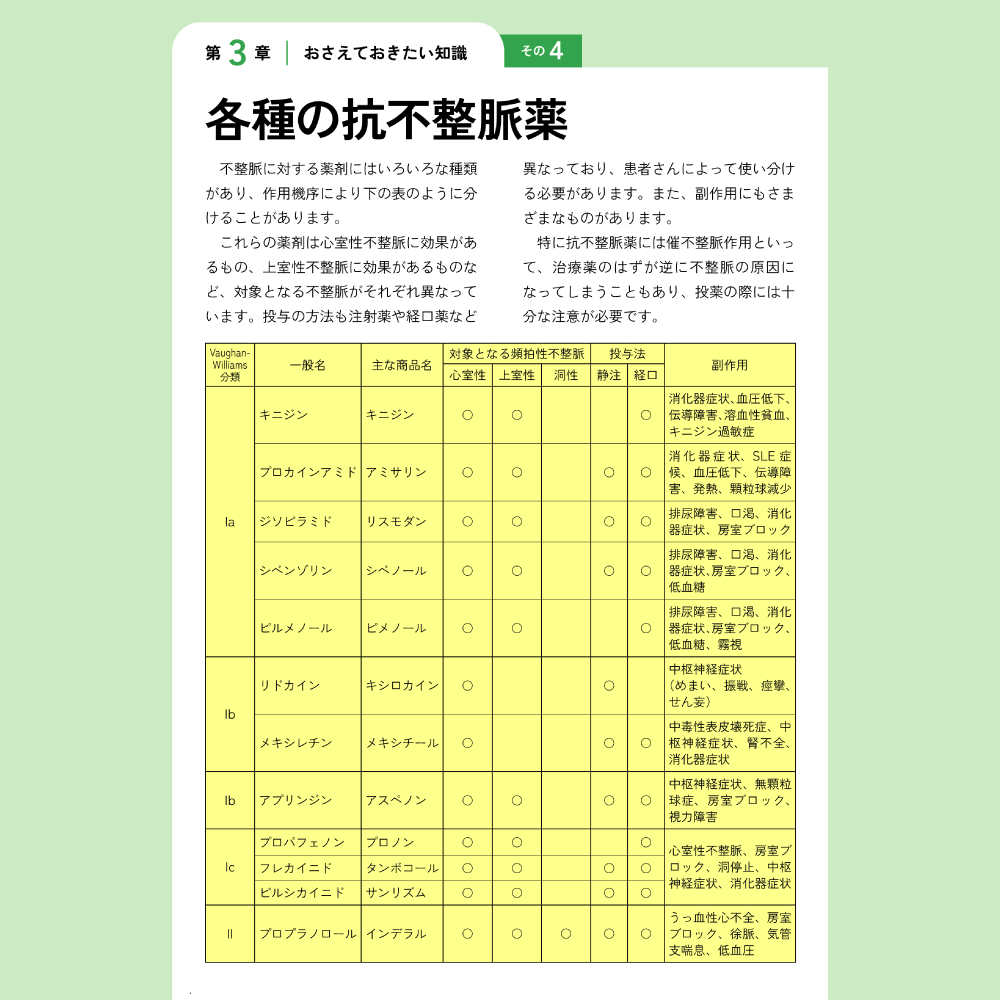 今さら聞けないモニター心電図 第3章 おさえておきたい知識
