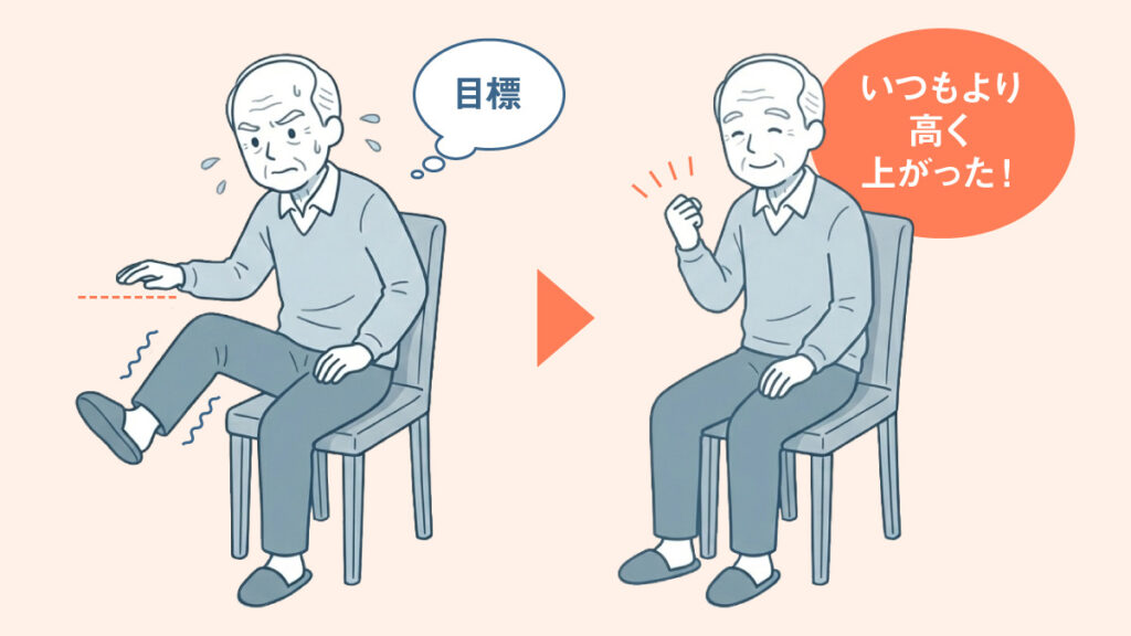 座って腿上げ：手を少し高くかざして目標をつける→いつもより高く脚が上がった！