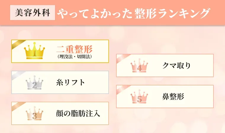 美容外科と美容皮膚科の違い