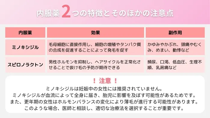 治療法と費用相場