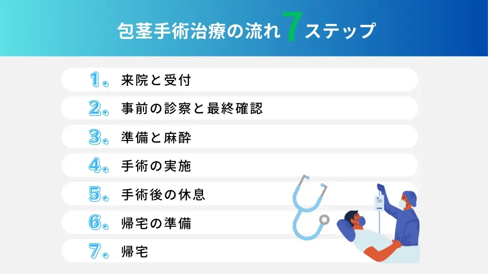 よくあるトラブルと回避法
