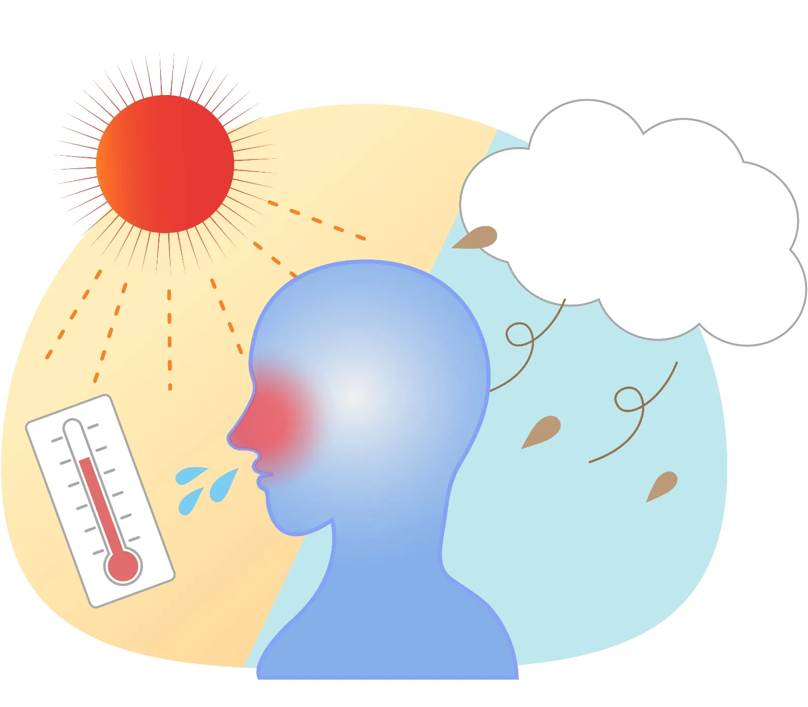 寒暖差アレルギー