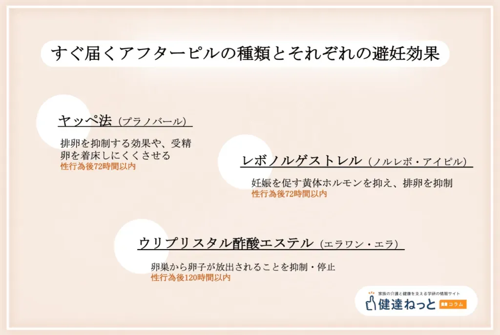 アフターピルを急いで飲むべき理由