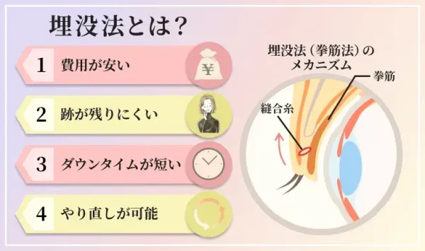 おすすめクリニック