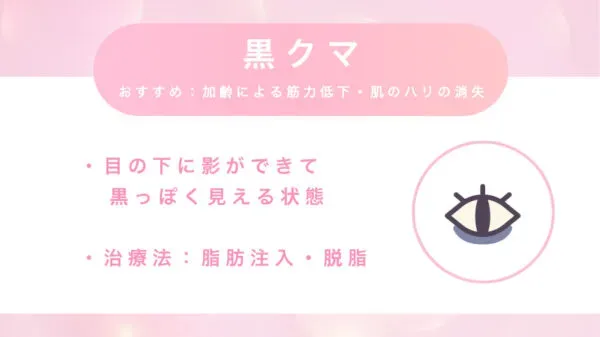 治療法と費用相場