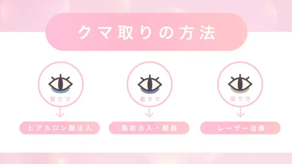 クマ取りの保険適用