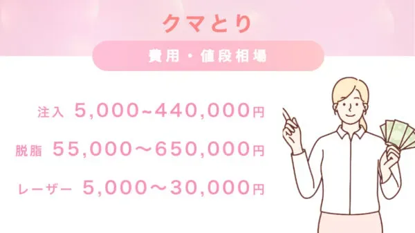 クリニック選びの鉄則