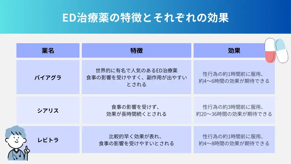 なぜ中高年はED治療が必要なのか？