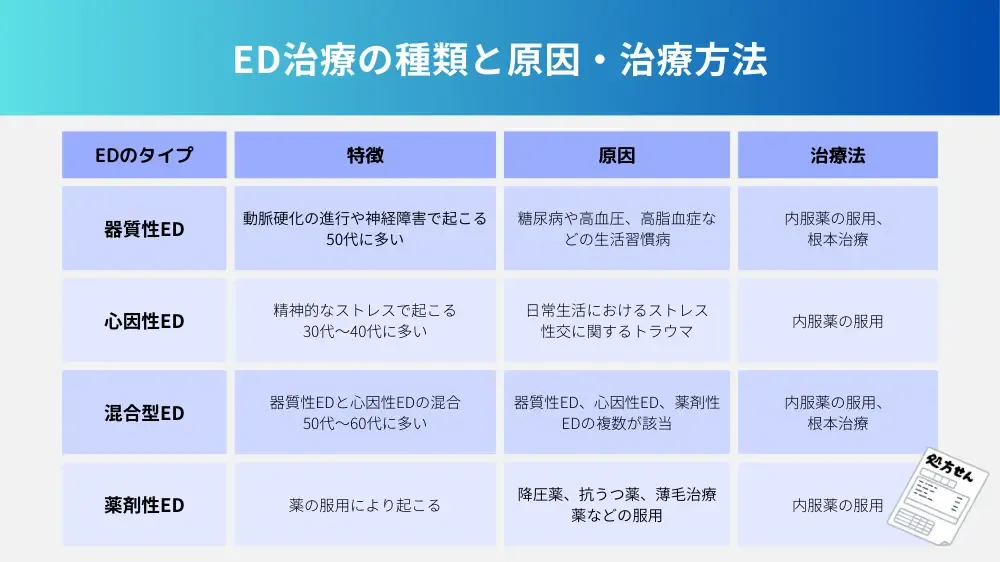 切らない治療（衝撃波）