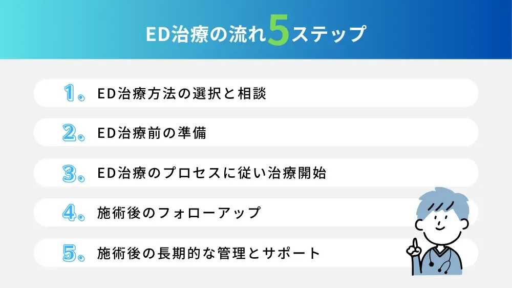 治療薬の種類と費用相場