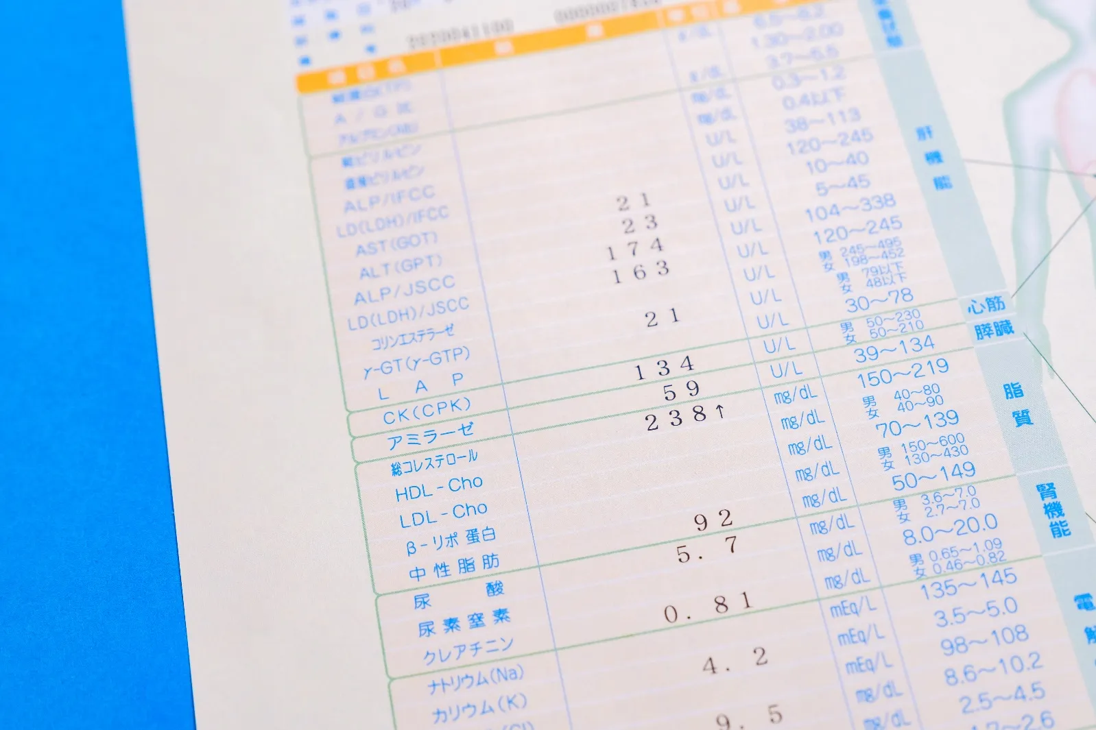 生活習慣病とは何か