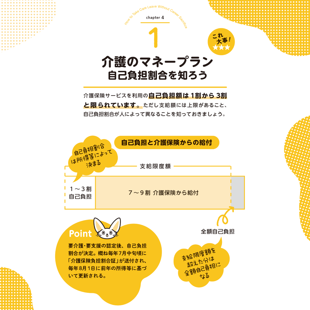 介護離職しない！ chapter4 1介護のマネープラン 自己負担割合を知ろう