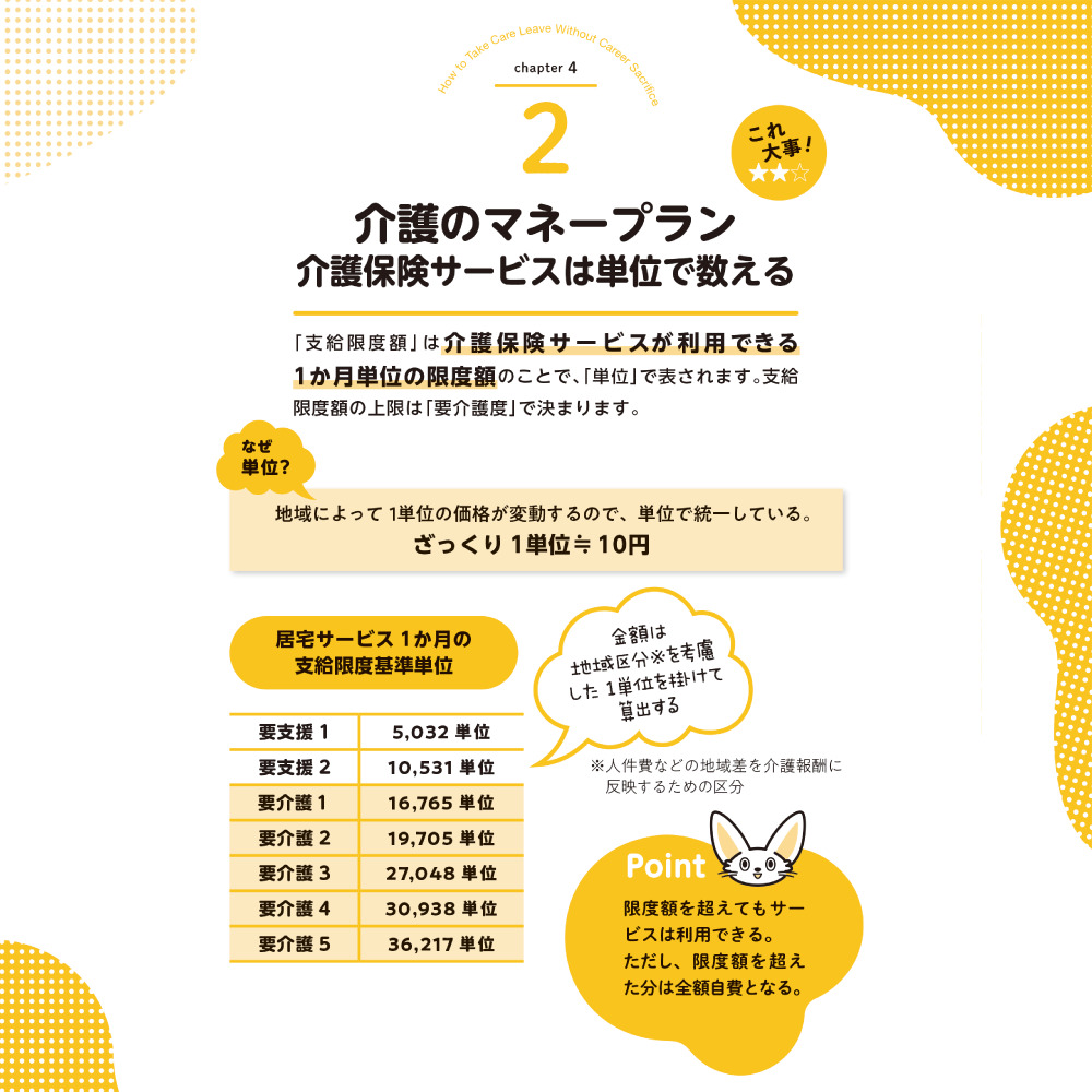 介護離職しない！ chapter4 2介護のマネープラン 介護保険サービスは単位で数える