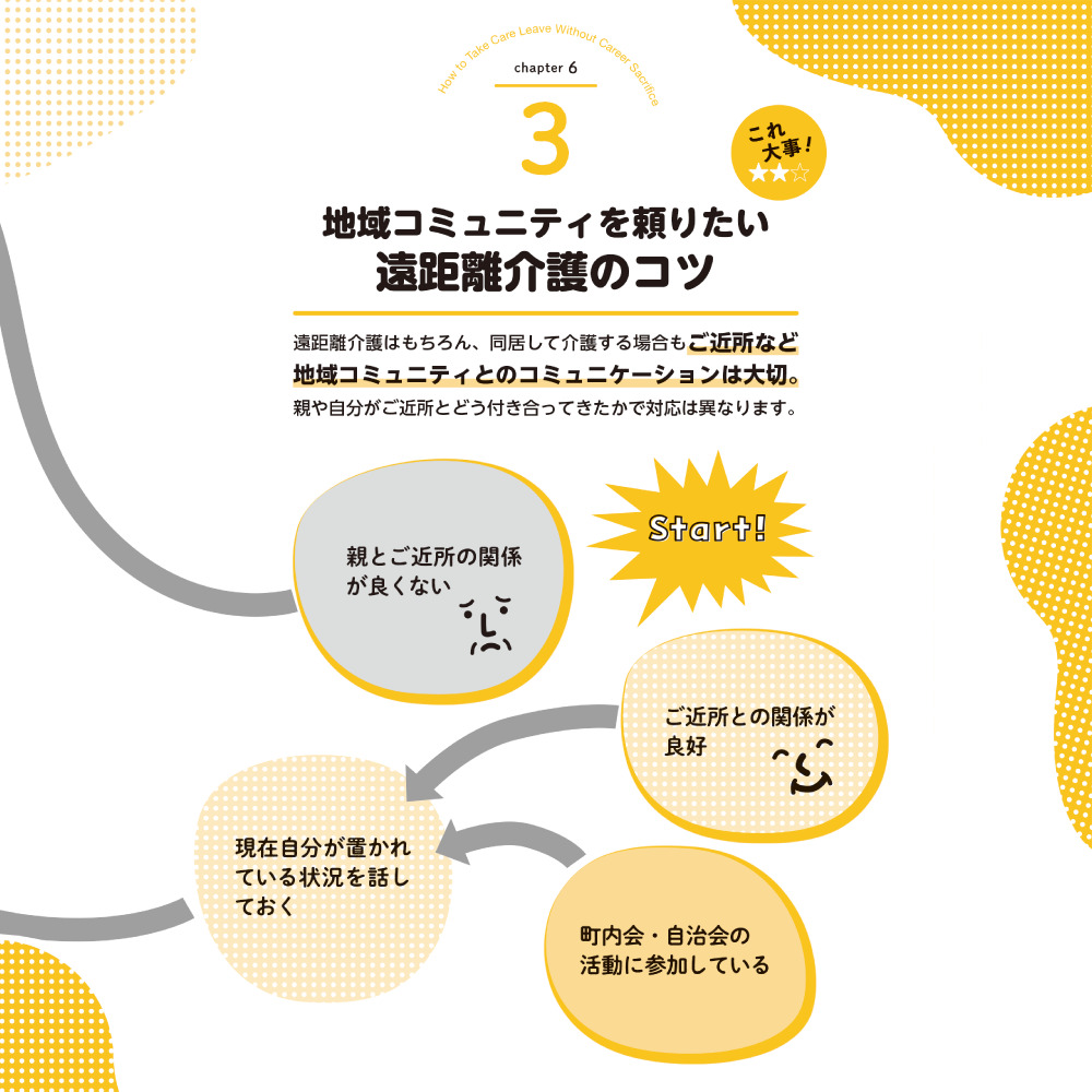 介護離職しない！ chapter6 3地域コミュニティを頼りたい 遠距離介護のコツ