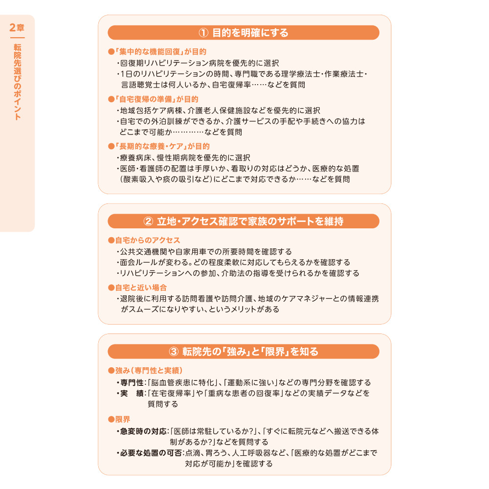 入院・転院・退院の困りごと完全解決！ ２章 転院先選びのポイント