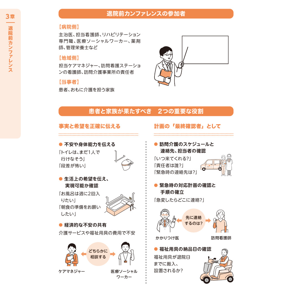 入院・転院・退院の困りごと完全解決！ ３章 退院前カンファレンス